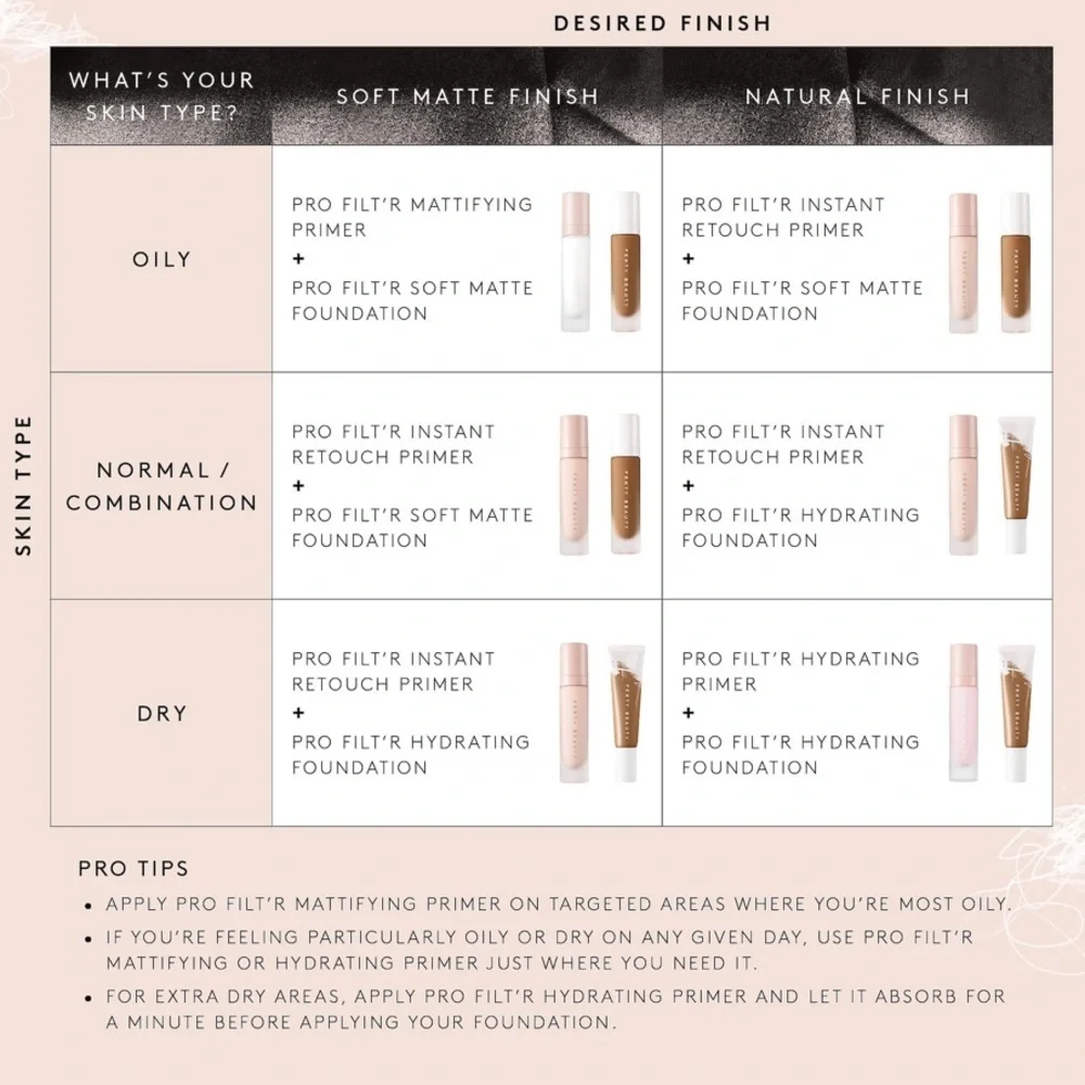🌿 Fenty Beauty Pro Filt'r Hydrating Longwear Foundation : Color: 180